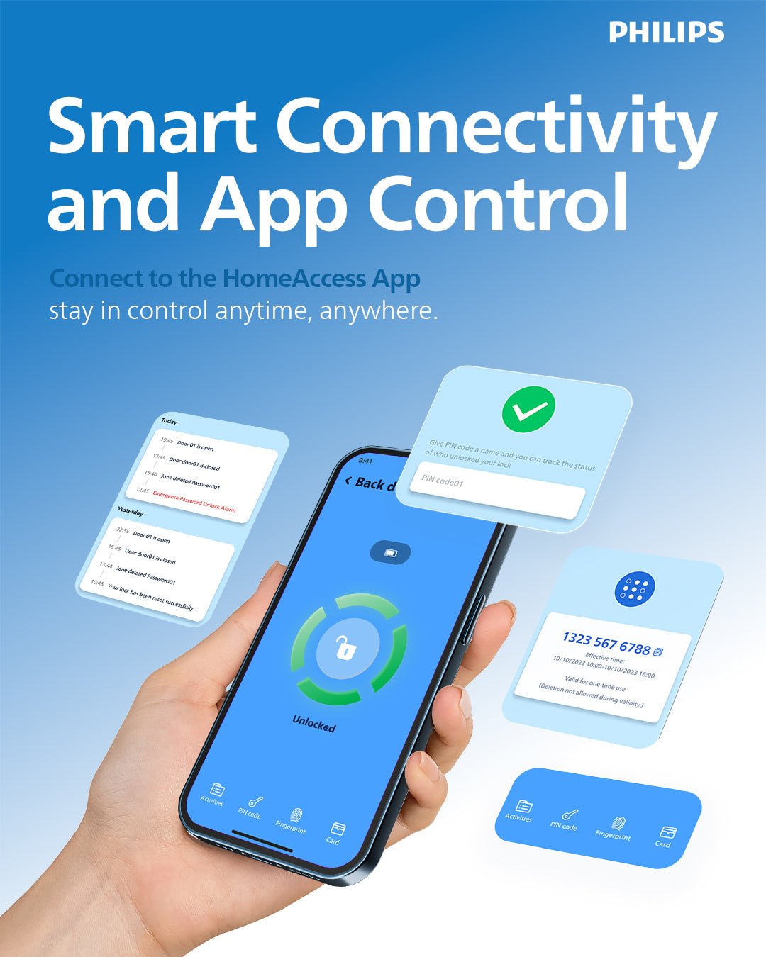 Philips DDL801-5HBS | Final Release