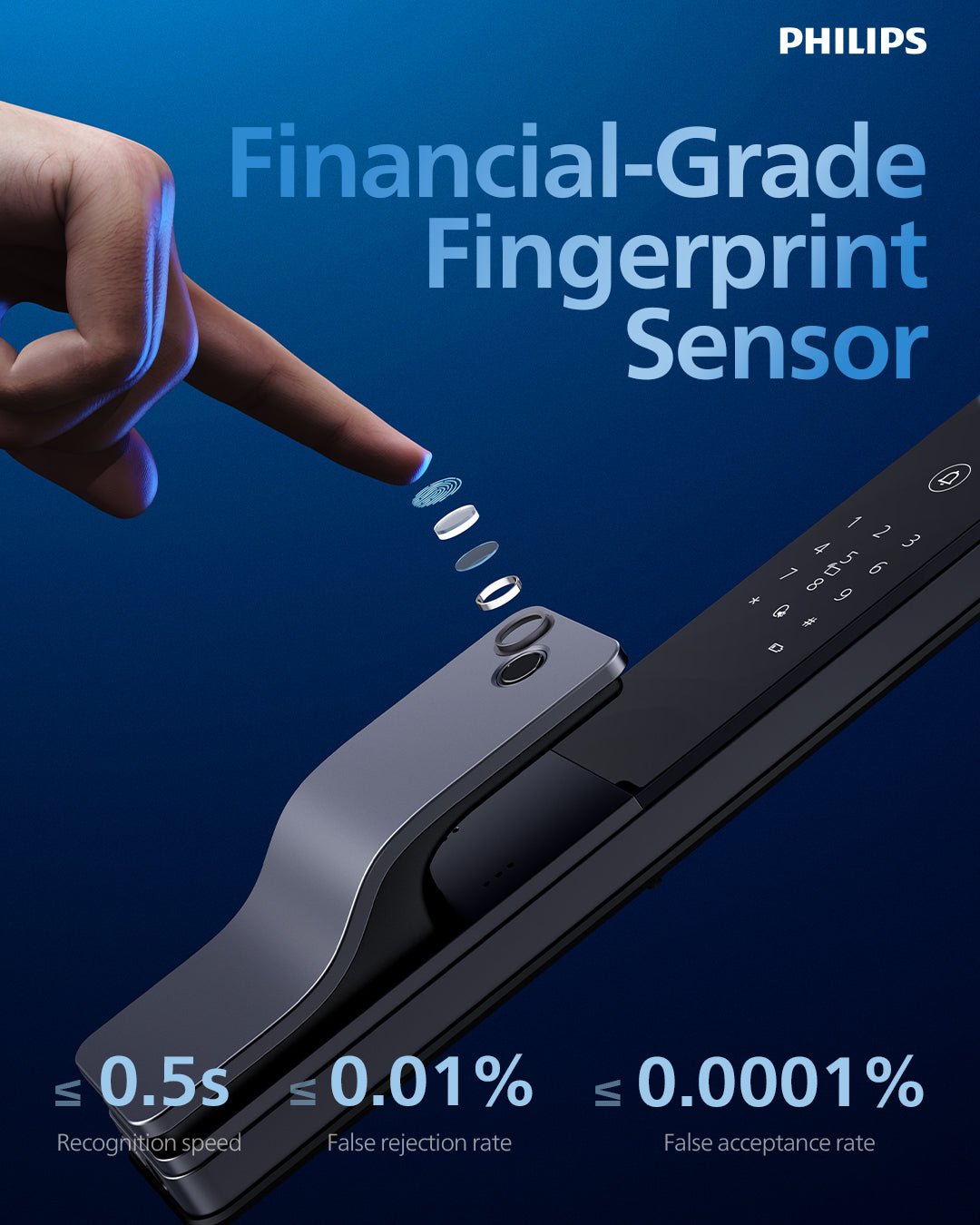 Philips DDL801-5HBS | Final Release